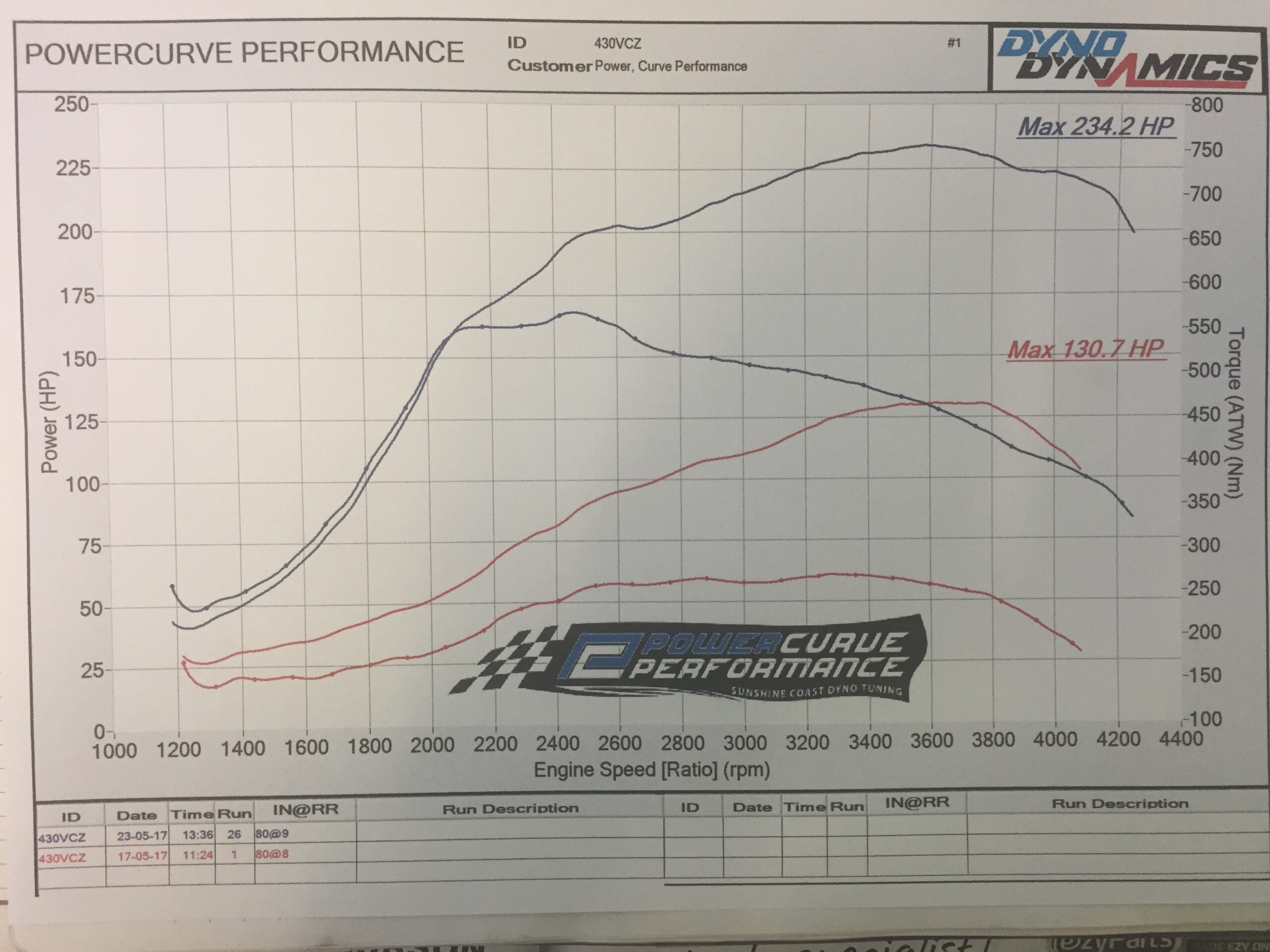 79 series v8 landcruiser turbo upgrade power curve performance 