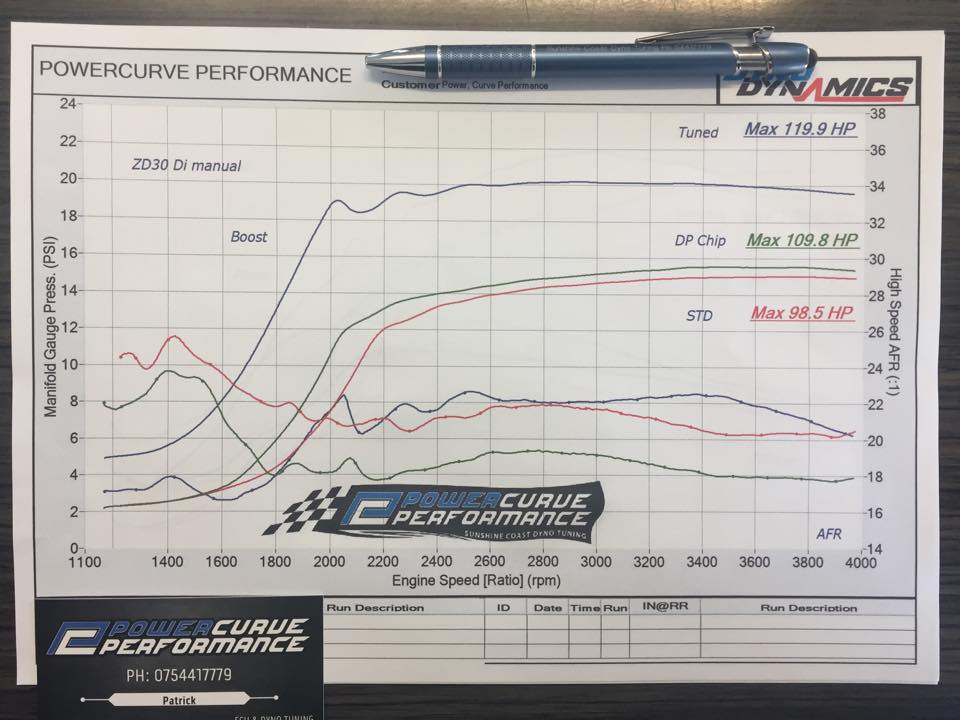 ZD30 DI ECU Tune Power Curve Performance, dyno tuning, diesel performance, tuning engines not dynos, Direct injection, Superior Engineering.